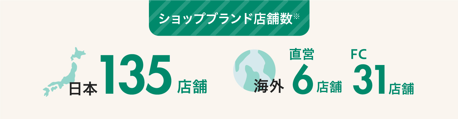 ”ショップブランド店舗数”
