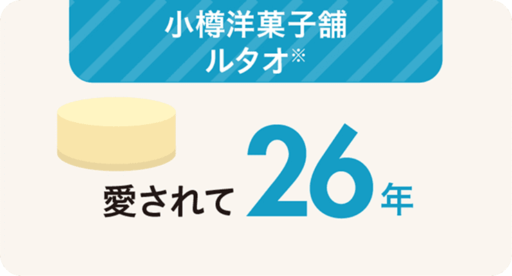 ”小樽洋菓子店舗ルタオ”