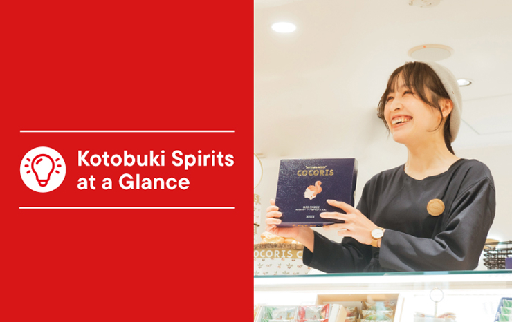 Kotobuki Spirits at a Glance